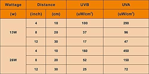 LUCKY HERP 10.0 UVB Reptile UVB Bulb,Fluorescent Terrarium Lamp,Compact Bulb,E26,Screw Thread (13 Watt)