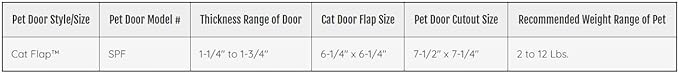 Ideal Pet Products Cat Flap Door with 4 Way Lock, 6.25" x 6.25" Flap Size