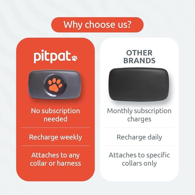 GPS Tracker for Dogs - No Subscription Fees - Suitable for All Dogs and Fits All Collars - Smart Activity Tracker, Satellite Tracking with Unlimited Range - 100% Waterproof Pet Tracker (Black)