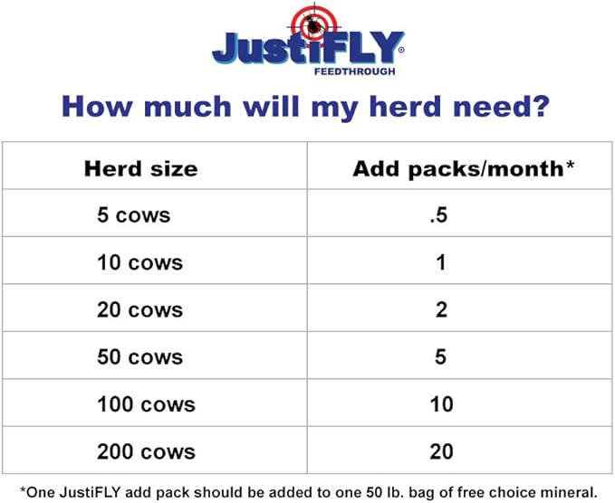 Champion USA JustiFLY Feedthrough Cattle Fly Control, Single | Non-Toxic Larvicide. Controls All Four Fly Species That Affect Cattle. Over 50 Million Head Treated