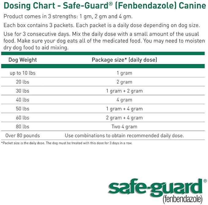 Safe-Guard (fenbendazole) Canine Dewormer for Dogs, 1gm pouch (ea. pouch treats 10lbs.)