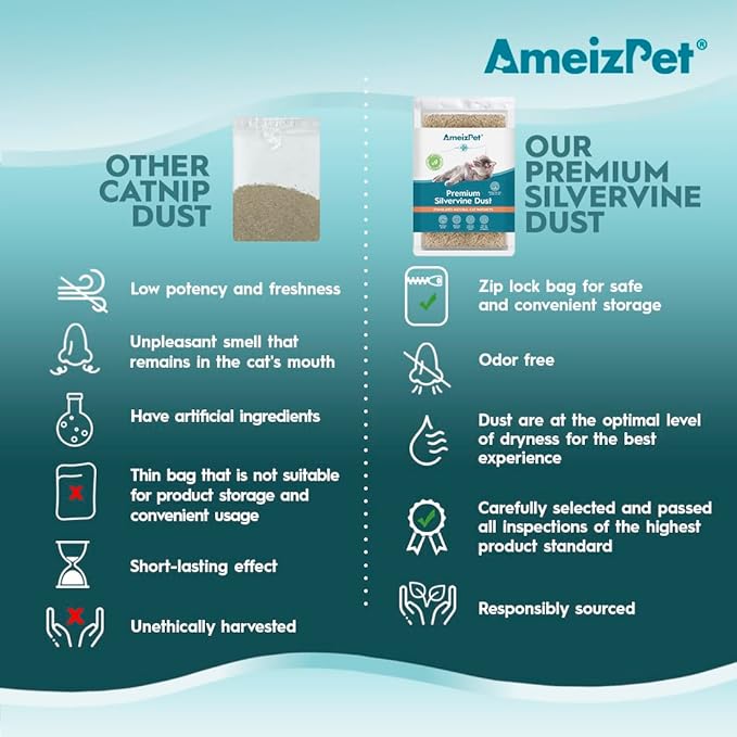 Silvervine Dust for Cats, Catnip Alternative for Training & Play, Cat & Kitten Behaviour Dust 35g (0.08 Oz)