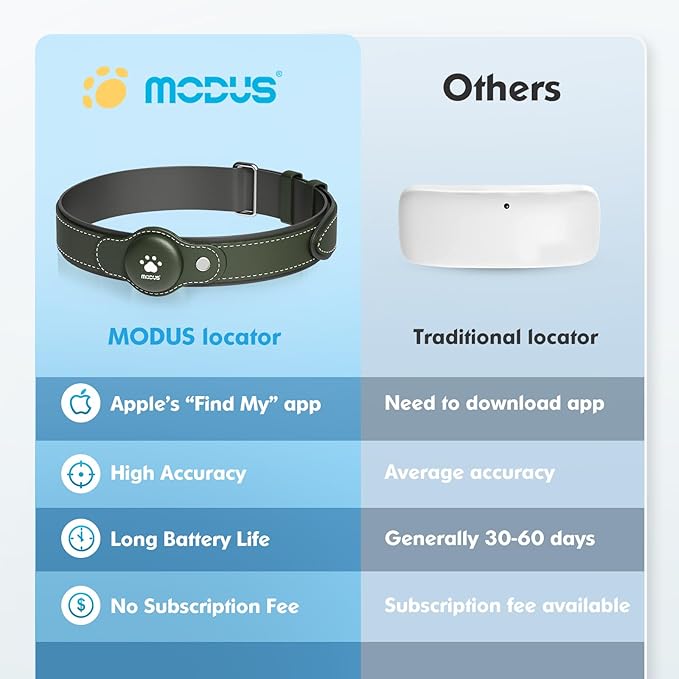 MODUS GPS Tracker for Dogs, 2 in 1 Pet Tracking Smart Collar (Only iOS), Real-time Location/No Monthly Fee/Unlimited Range GPS Tracker Dog Collar Tracking Devices for Small Medium Large Dogs