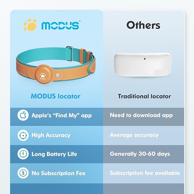 MODUS GPS Tracker for Dogs, 2 in 1 Pet Tracking Smart Collar (Only iOS), Real-time Location Soft and Comfortable PU Dog Collar GPS Tracker,No Monthly Fee Tracking Tag for Your Puppy(Locator Included)
