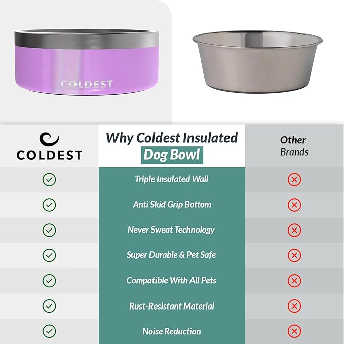 Coldest Dog Bowl, Anti Rust Metal & Non Slip Dog Bowls Large, Spill Proof Heavy Duty 3 Layers Insulated Dog Bowl, Food & Water Bowl for Dogs, Cats, Dishwasher Safe (64 oz, Saturns Purple Glitter)