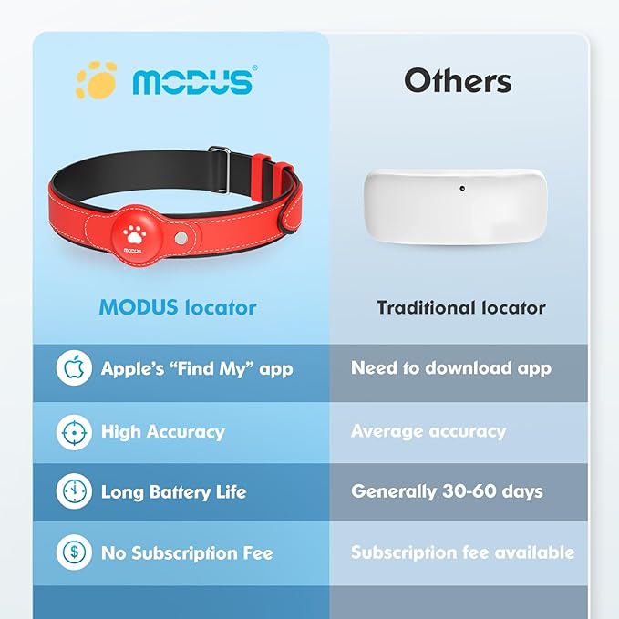 Modus GPS Tracker for Dogs, 2 in 1 Pet Tracking Smart Collar (Only iOS), Real-time Location Soft and Comfortable PU Dog Collar GPS Tracker,No Monthly Fee Tracking Tag for Your Puppy(Locator Included)
