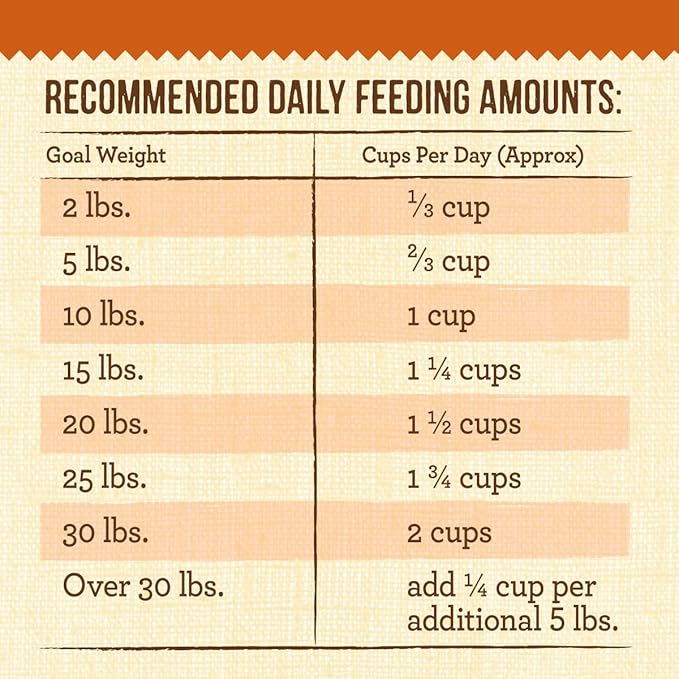 Merrick Lil’ Plates Grain Free Dry Dog Food For Small Dogs, Texas Beef And Sweet Potato Kibble With Raw Bites - 4.0 lb. Bag