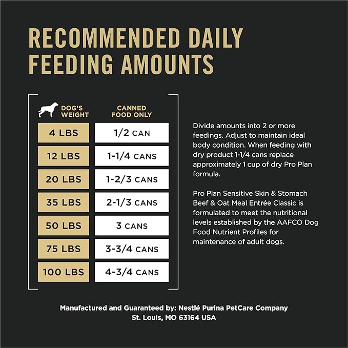 Purina Pro Plan Sensitive Skin and Stomach Wet Dog Food Pate Sensitive Skin and Stomach Beef and Oat Meal Entree - (Pack of 12) 13 oz. Cans