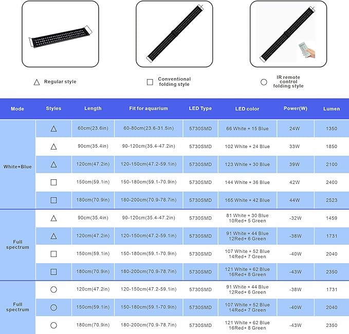 KZKR Upgraded Aquarium Light Multi-Color Remote Control 60-72 inch LED Hood Lamp for Freshwater Marine Plant Fish Tank Light Decorations