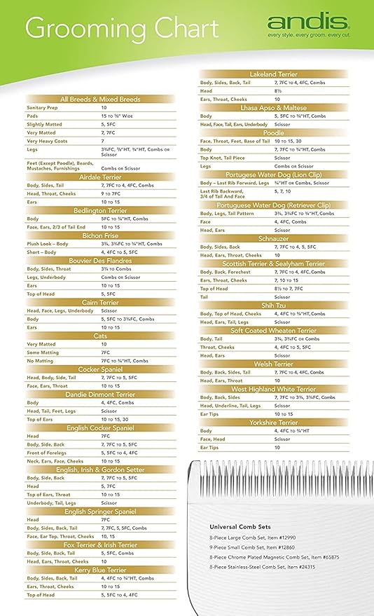 Andis CeramicEdge Ceramic Medium Pet Replacement Blade Cutter, Size-Medium (64445)