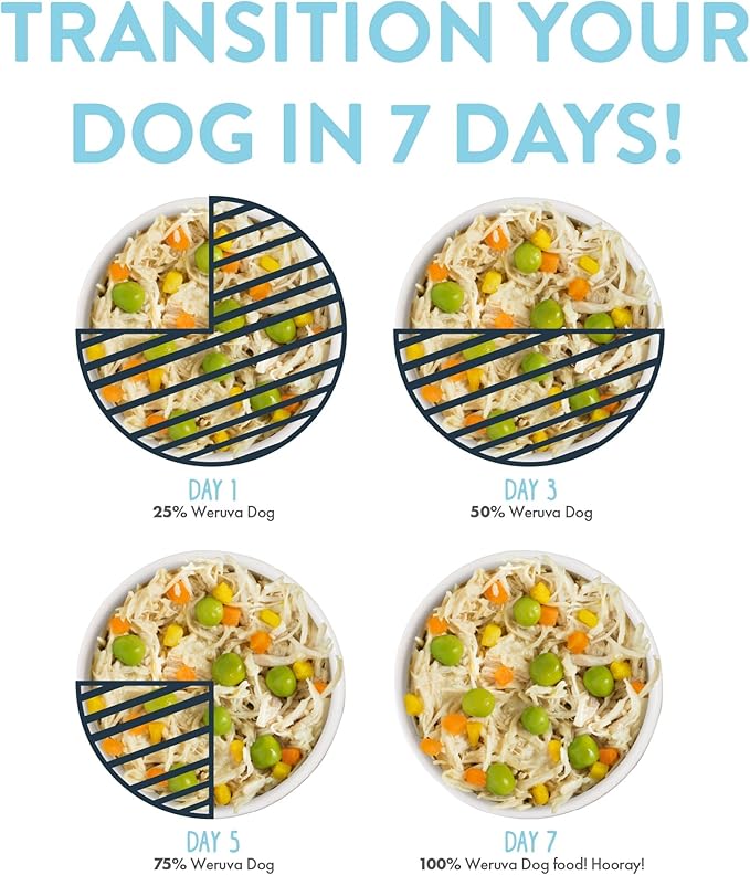 Weruva Classic Dog Food, Feliz Navidog Variety Pack, 5.5oz Can (Pack of 12)