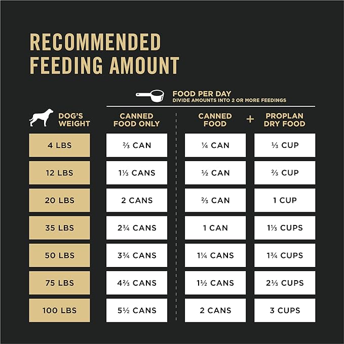 Purina Pro Plan High Protein Dog Food Wet Gravy, Lamb and Vegetables Entree - (Pack of 12) 13 oz. Cans