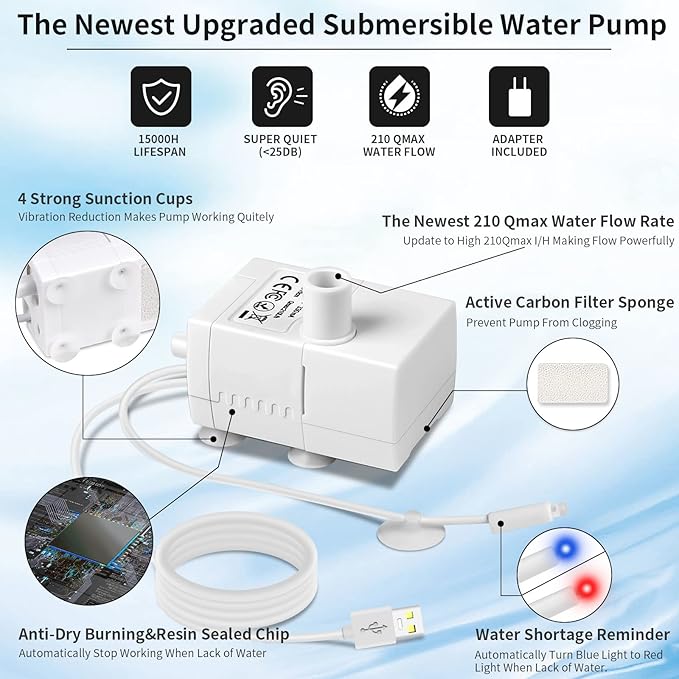 SIBAYS 230OZ 1.8GAL 7L Dog Water Fountain for Large Dogs, Medium Dogs and Cats Automaticlly Super Quiet, Pet Water Fountain for Cats, 5 Layer Filter, Visible Water Reminder BPA-Free Material