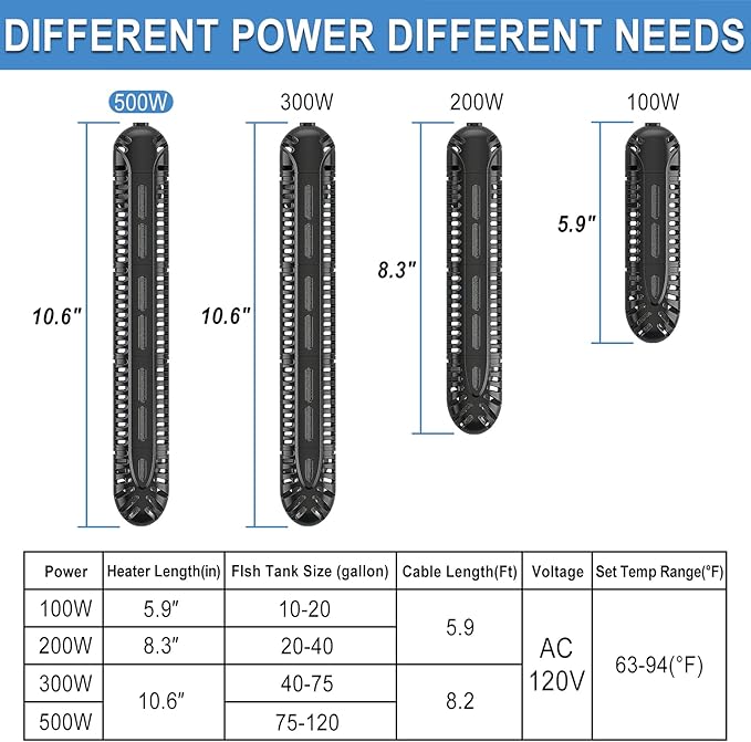 HiTauing Aquarium Heater, 500W Fish Tank Heater with LED Digital Display & 5 Safety Protection, Submersible Aquarium Heater with 2 Suction Cup and 8.2Ft Cord for 75-120 Gallon Fish Tank.