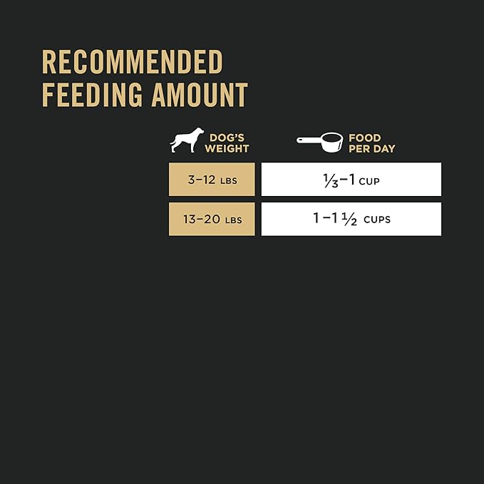 Purina Pro Plan High Protein Small Breed Dog Food, Chicken & Rice Formula - 18 lb. Bag
