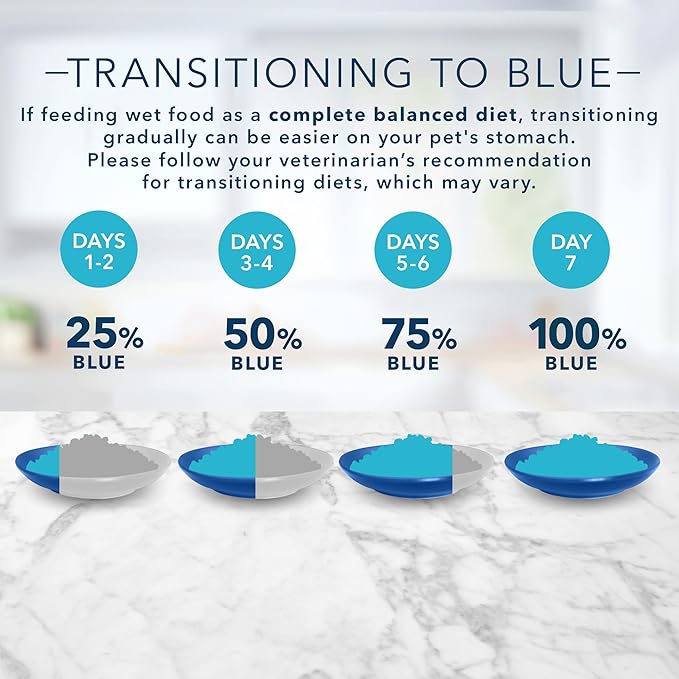 Blue Buffalo Tastefuls Natural Flaked Wet Cat Food Variety Pack, Tuna, Chicken and Fish & Shrimp Entrées in Gravy 5.5-oz Cans (12 Count - 4 of Each)