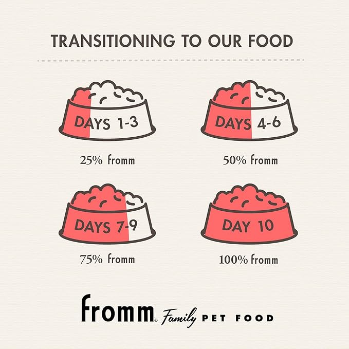Fromm Gold Adult Dog Food Small Breed (5 Lb)