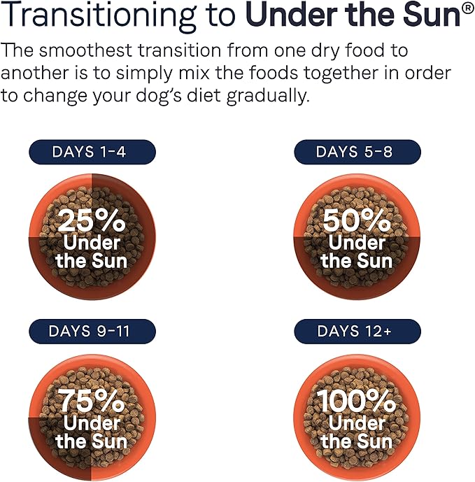 CANIDAE, Under The Sun, Grain Free Recipe Made with Real Lamb Dog Dry 40 lbs.