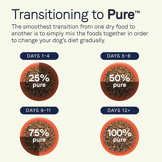 CANIDAE Pure Adult Dry Dog Food with Wholesome Grains, Real Beef & Barley Recipe, 4 lbs.