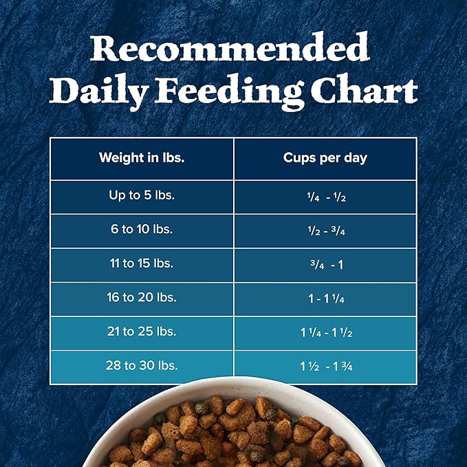 Blue Buffalo Wilderness Natural High-Protein Dry Food for Small Breed Adult Dogs, Chicken Recipe, 13-lb. Bag
