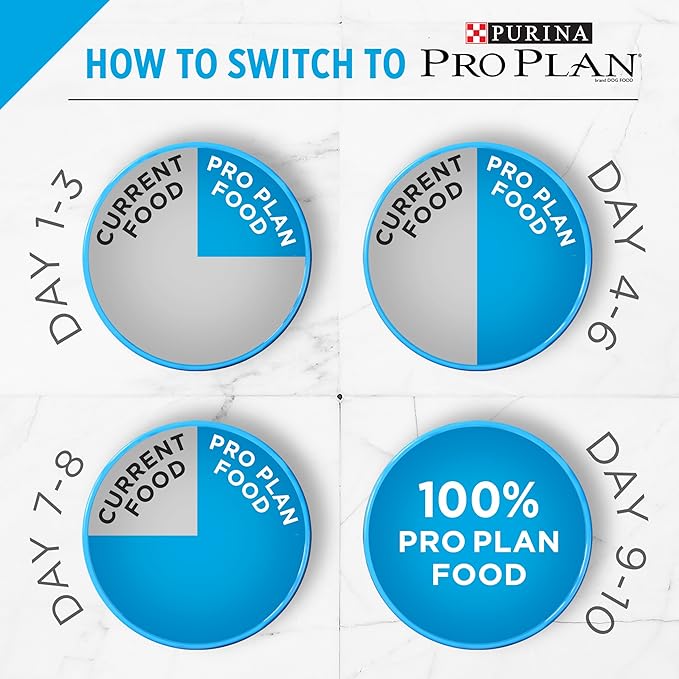 Purina Pro Plan Giant Breed Dry Dog Food for Hip & Joint Care, Chicken & Rice Formula - 34 lb. Bag