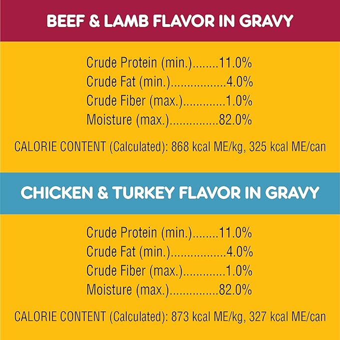 PEDIGREE High Protein Adult Canned Wet Dog Food Variety Pack, Chicken & Turkey Flavor in Gravy and Beef & Lamb Flavor in Gravy,13.2 Oz Cans (Pack of 12)