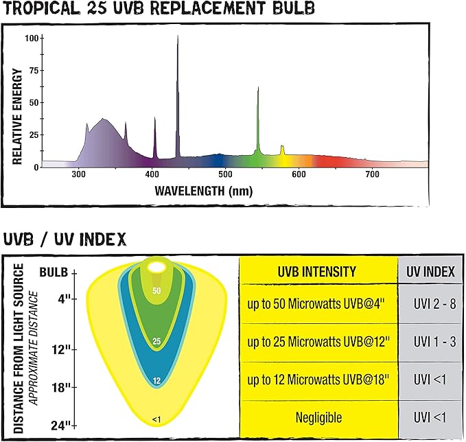 Zilla T8 Fluorescent Bulbs Tropical Series 25, 15 Watts
