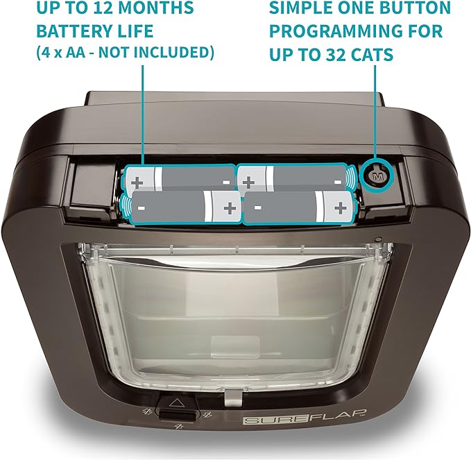 SureFlap Microchip Cat Flap