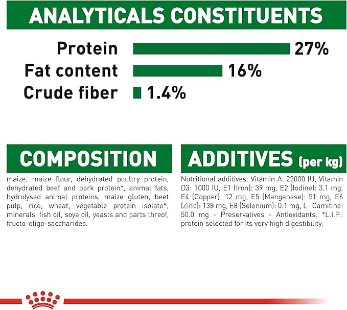 Royal Canin Mini Adult Dogs Food 2kg