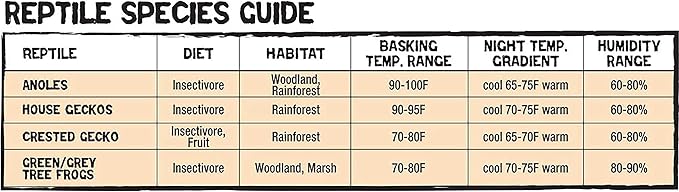 Zilla Tropical Vertical Habitat Starter Kit for Small Tree Dwelling Reptiles & Amphibians Like Geckos and Frogs 11 GAL