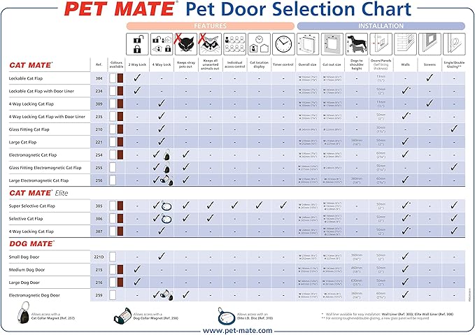 Cat Mate Lockable Cat Flap with Door Liner
