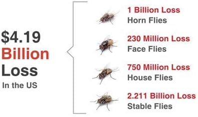 Champion USA JustiFLY Feedthrough Cattle Fly Control, Single | Non-Toxic Larvicide. Controls All Four Fly Species That Affect Cattle. Over 50 Million Head Treated