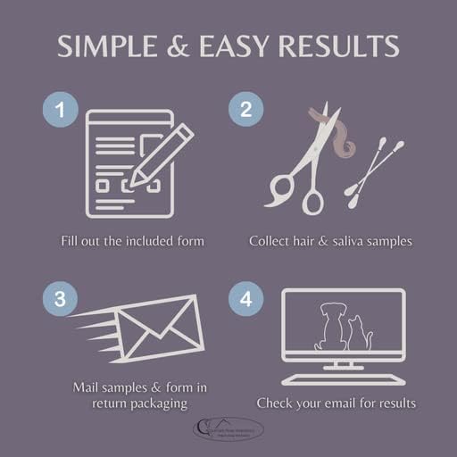 Glacier Peak Holistics Original Pet Intolerance Test - Test Over 300 Food and Environmental Stressors with an Easy at-Home Hair and Saliva Collection Kit - Results in 7-10 Days.