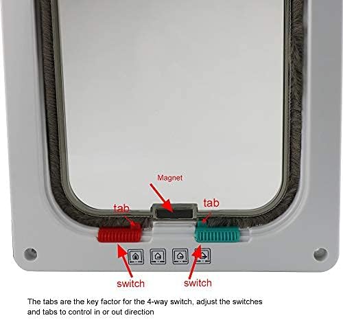 CEESC Cat Flap Door Magnetic Pet Door with 4 Way Lock for Cats, Kitties and Kittens, 3 Sizes and 2 Colors Options (M- Inner size: 6.18"(W) x 6.30"(H), White)