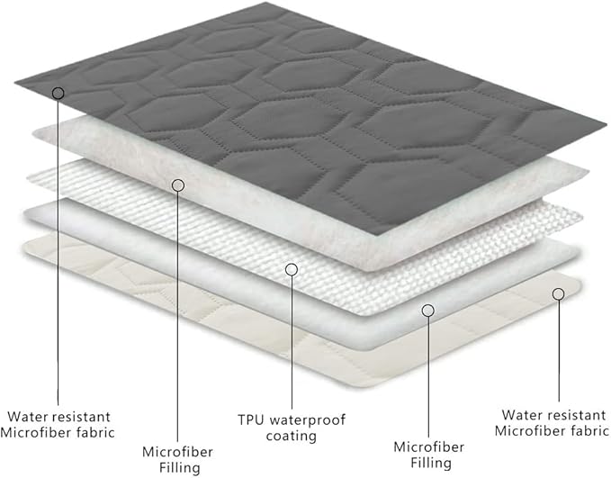 Waterproof & Non-Slip Dog Bed Cover and Pet Blanket Sofa Pet Bed Mat ，car Incontinence Mattress Protectors Furniture Couch Cover for Most Cats Dogs,Pets<52x82-Dark Grey>