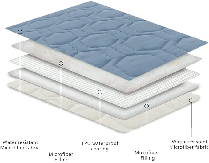 Waterproof and Anti-Slip Dog Bed Cover and Pet Blanket Sofa Pet Bed Mat ，car Incontinence Mattress Protectors Furniture Couch Cover for Most Cats Dogs, Pets<30x70-Stoneblue>