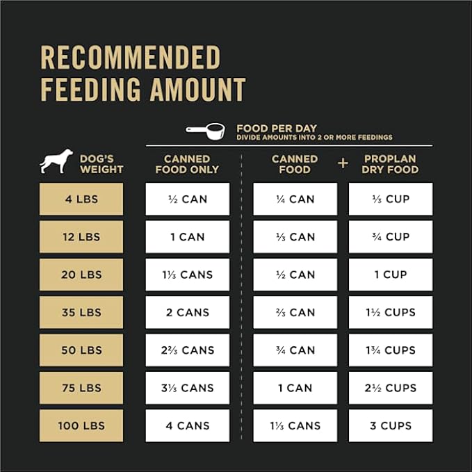 Purina Pro Plan Complete Essentials High Protein Chicken and Rice Entree Adult Dog Food Wet Pate, 13 oz., Case of 12