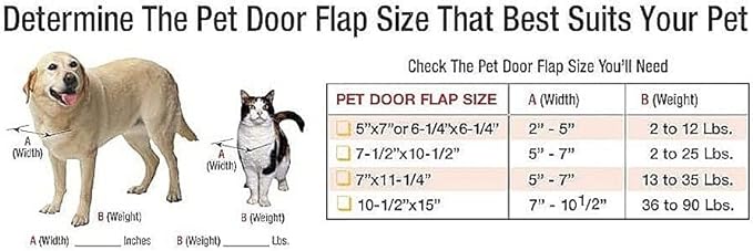 Ideal Pet Products Aluminum Sash Window Pet Door, Adjustable to Fit Window Widths from 23" to 28", Cat Flap 6-1/4” x 6-1/4” Flap Size