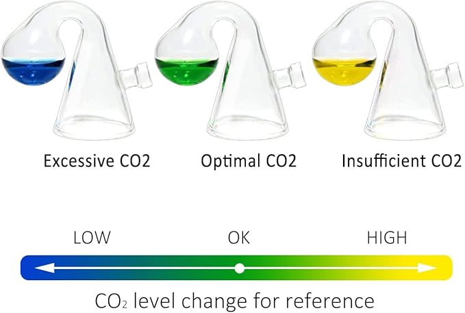 Glass Drop Checker Kit with 15ml Co2 Checker Solution Monitor of Planted Tank Co2 Levels for Aquarium Plant Fish Tank Test CO2 Kit