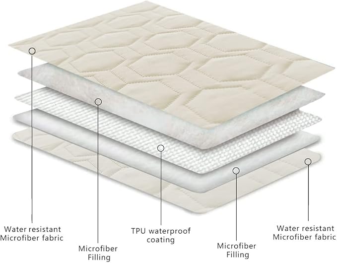 Waterproof and Anti-Slip Dog Bed Cover and Pet Blanket Sofa Pet Bed Mat ，car Incontinence Mattress Protectors Furniture Couch Cover for Most Cats Dogs, Pets<40x50-Ivory>