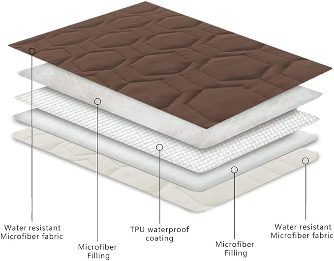 Waterproof and Anti-Slip Dog Bed Cover and Pet Blanket Sofa Pet Bed Mat ，car Incontinence Mattress Protectors Furniture Couch Cover for Most Cats Dogs, Pets<30x70-Chocolate>
