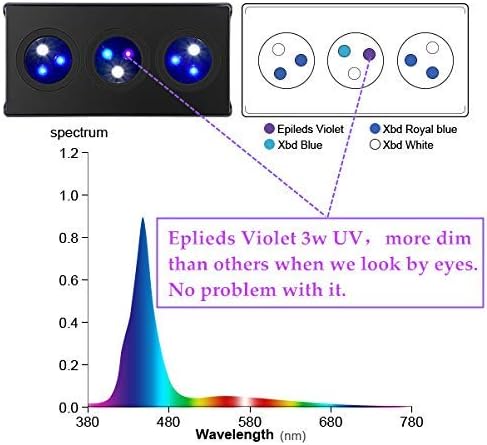 Aquarium Light –3rd Generation A029 Aquarium LED Light 30 Watts Saltwater Light with Touch Control, 5W LED Chips for Coral Reef Nano Fish Tank Marine Tanks with Timer & Screen (A029) (A029)