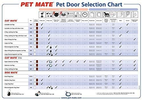 Cat Mate Lockable Cat Door