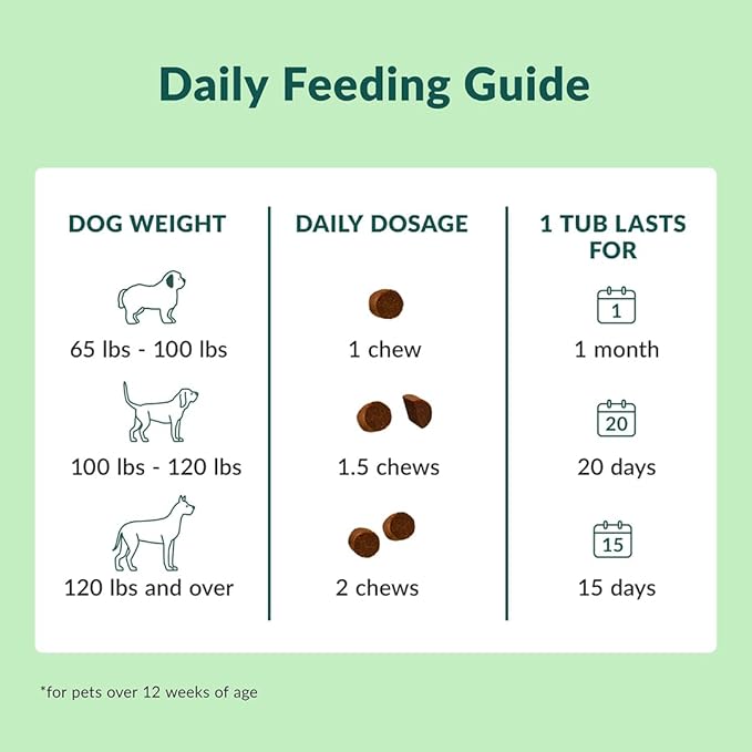 Wuffes Chewable Dog Hip and Joint Supplement for Large Breeds - Glucosamine & Chondroitin Chews - Dog Joint Supplements & Vitamins - Extended Joint Care - 30 Count