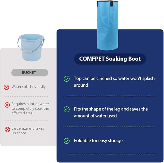 Hoof Soaking Boot for Hoof Problems, White Line Disease, Thrush, Abscess Horse Soaker Bag, Hooves Care Treatment, 2 Piece