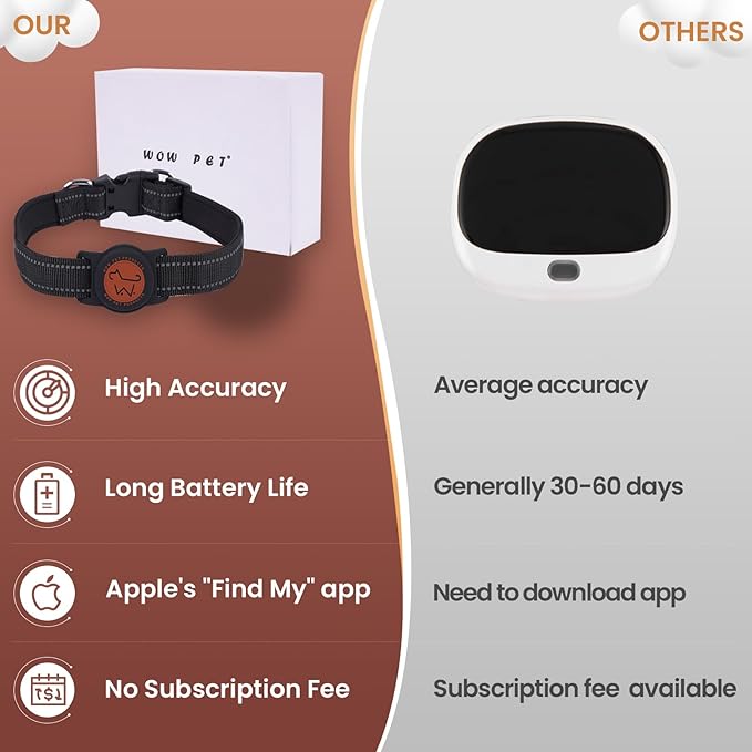 Cat Locator Pet GPS Tracker Collar - Fi Finder & Activity Monitor with Perimeter Control Adjustable Collar, IP70 Waterproof Tracking Device,Real-Time Tracking, No Monthly Fees (Only iOS)