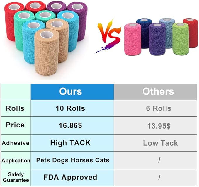 LotFancy Vet Wrap, 4 Inch x 5 Yards, 10 Pack Self Adhesive Bandage Wrap, Non-Woven Cohesive Bandage, First Aid Tape for Horses Dogs Cats Elbow Ankle, Assorted Color