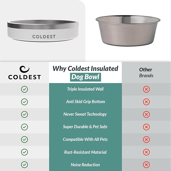 Coldest Dog Bowl - Anti Rust Metal & Non Slip Dog Bowls Large, Spill Proof Heavy Duty 3 Layers Insulated Dog Bowl - Food and Water Bowl for Dogs, Cats & Pets, Dishwasher Safe (21 oz, Epic White)