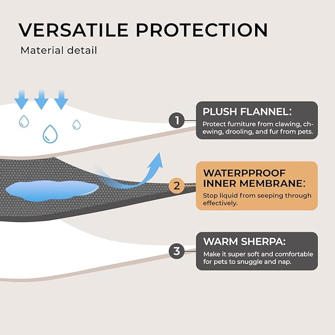 Luciphia Waterproof Blanket for Large Dogs Liquid Proof Furniture Protector Washable Pet Reversible Bed Cover for Couch Soft Sherpa Fleece Cat Blanket for Small Medium Grey Small（40" x 28"）