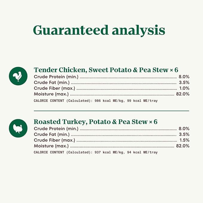 NUTRO Adult Natural Grain Free Wet Dog Food Cuts in Gravy Tender Chicken, Sweet Potato & Pea Stew Recipe and Roasted Turkey, Potato & Pea Stew Recipe Variety Pack, 3.5 oz. Trays (Pack of 24)